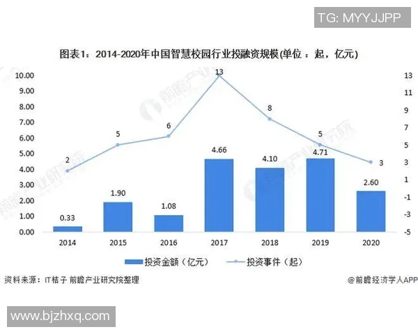 电子竞技行业快速发展背后的技术创新与未来发展趋势分析